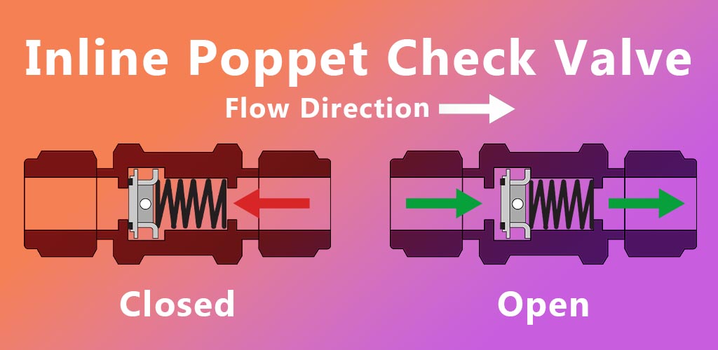 What is a Check Valve? A Beginers Guide Superlok Blog Mako